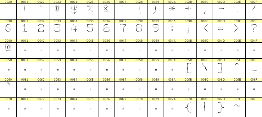 7×9数字点阵字体 ddN79AA1585