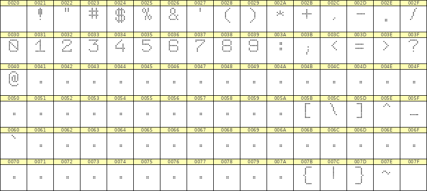 7×9数字点阵字体 ddN79AA1589