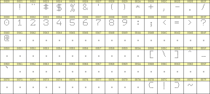 7×9数字点阵字体 ddN79AA1591