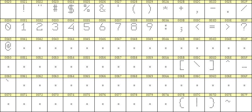 7×9数字点阵字体 ddN79AA1623