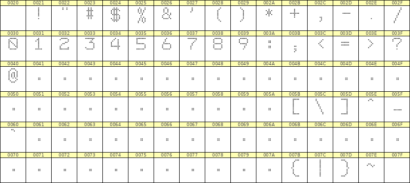 7×9数字点阵字体 ddN79AA1628