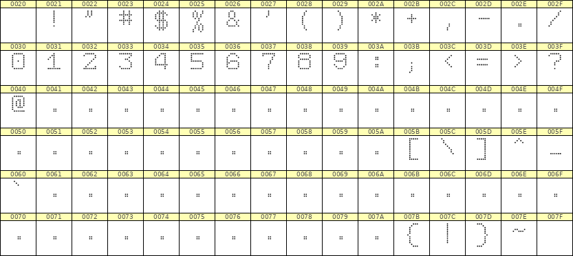7×9数字点阵字体 ddN79AA1634
