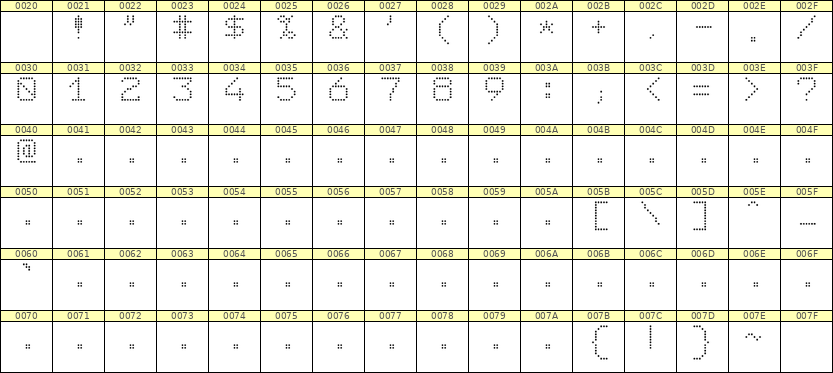 7×9数字点阵字体 ddN79AA1671