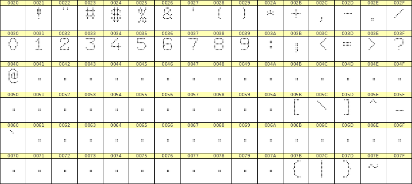 7×9数字点阵字体 ddN79AA1681