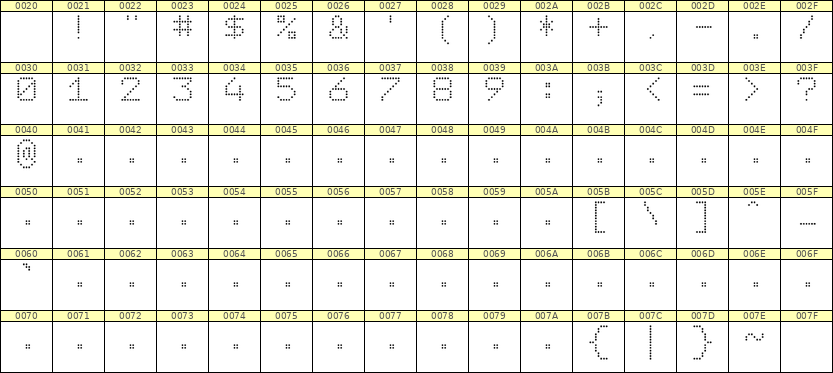 7×9数字点阵字体 ddN79AA1704