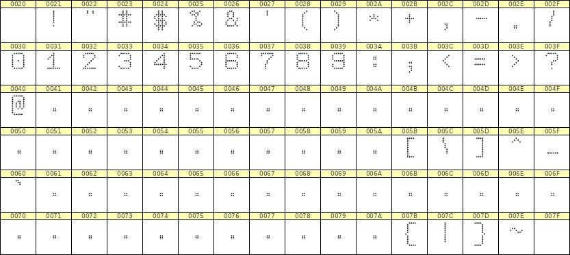 7×9数字点阵字体 ddN79AA1707