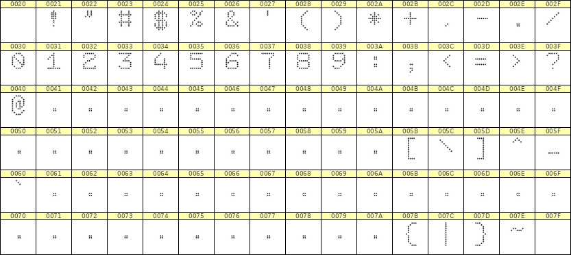 7×9数字点阵字体 ddN79AA1714