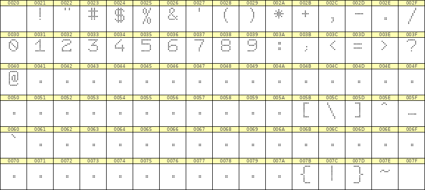 7×9数字点阵字体 ddN79AA1719