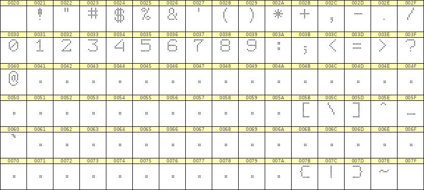 7×9数字点阵字体 ddN79AA1751