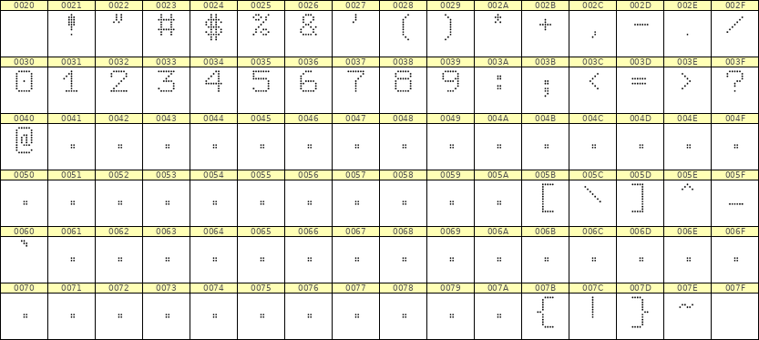 7×9数字点阵字体 ddN79AA1753