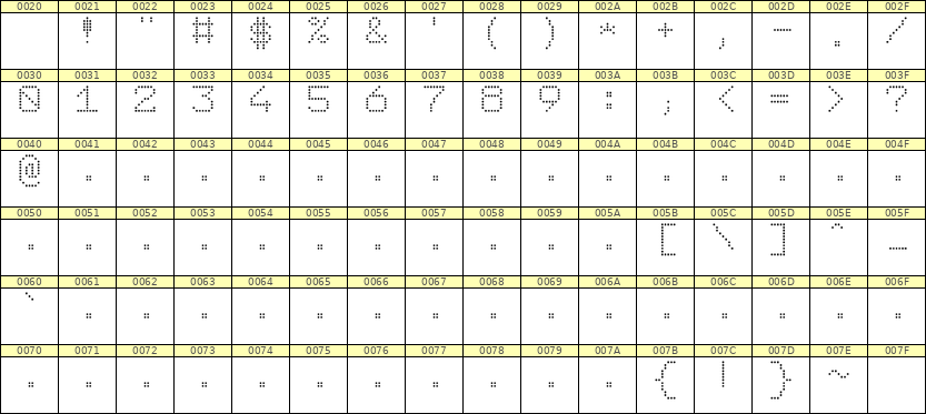 7×9数字点阵字体 ddN79AA1794