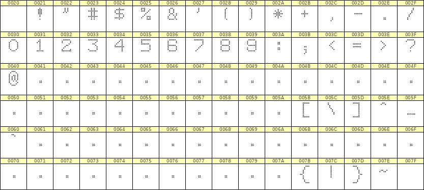 7×9数字点阵字体 ddN79AA1798