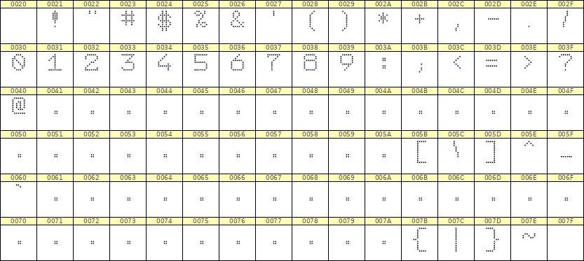 7×9数字点阵字体 ddN79AA1804