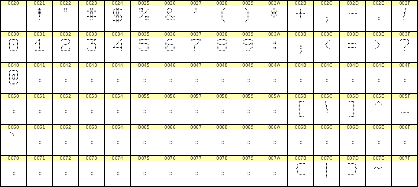 7×9数字点阵字体 ddN79AA1818