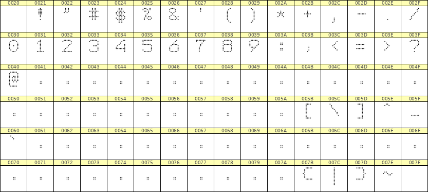 7×9数字点阵字体 ddN79AA1822