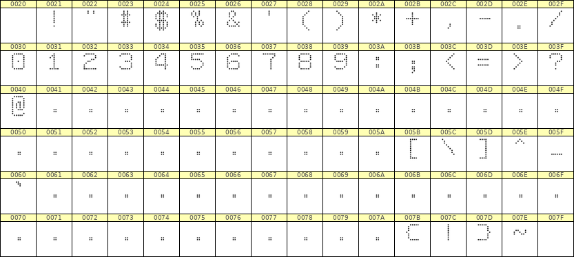 7×9数字点阵字体 ddN79AA1829