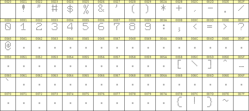 7×9数字点阵字体 ddN79AA1848