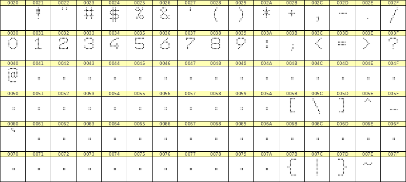 7×9数字点阵字体 ddN79AA1890