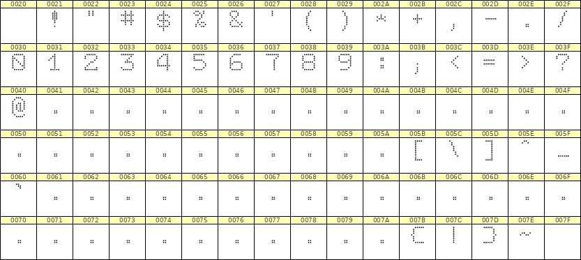 7×9数字点阵字体 ddN79AA1900