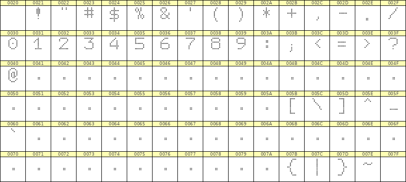 7×9数字点阵字体 ddN79AA1908