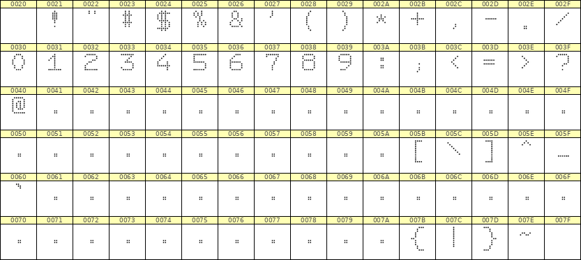 7×9数字点阵字体 ddN79AA1912
