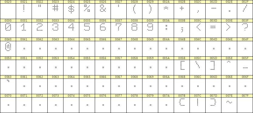 7×9数字点阵字体 ddN79AA1914