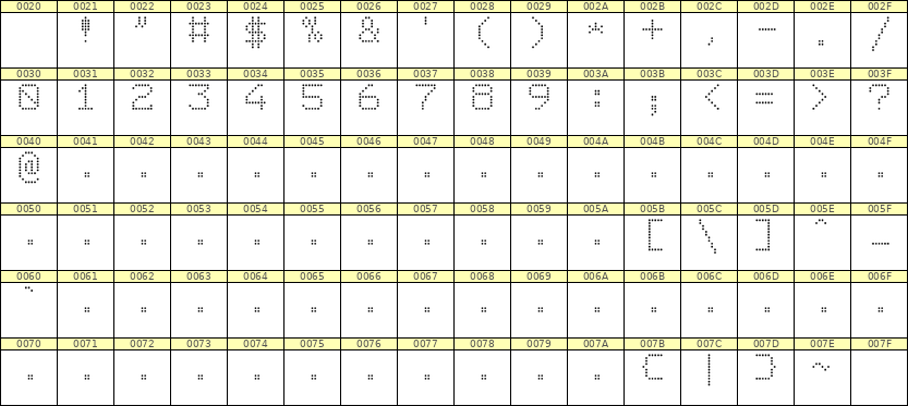 7×9数字点阵字体 ddN79AA1920