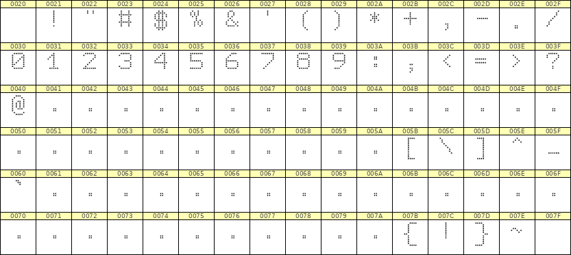 7×9数字点阵字体 ddN79AA1933