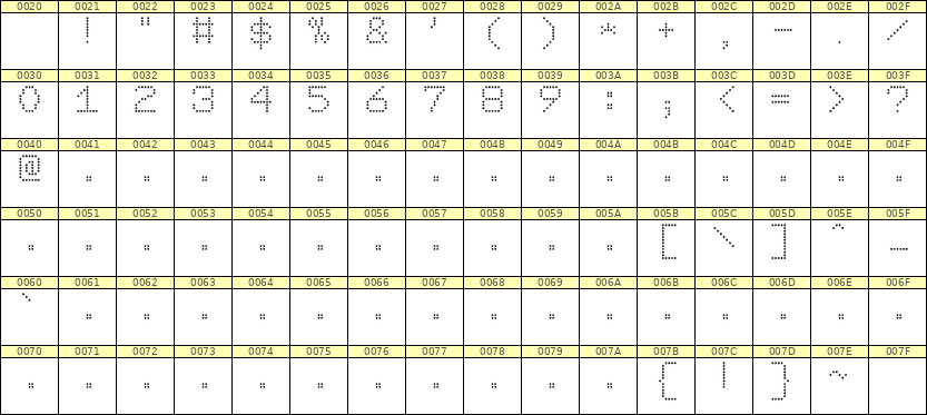 7×9数字点阵字体 ddN79AA1953