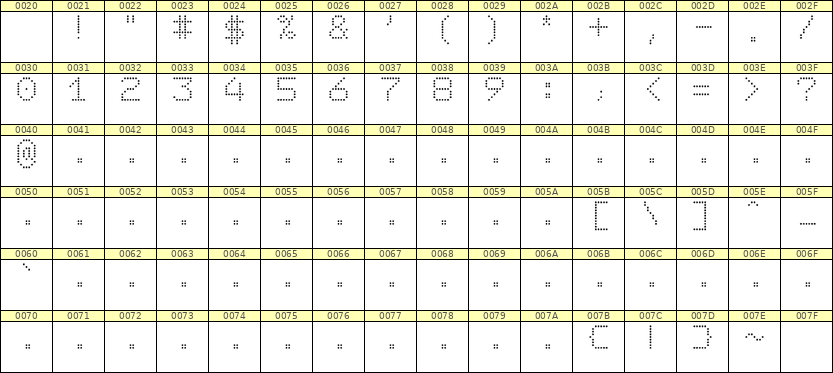 7×9数字点阵字体 ddN79AA1956