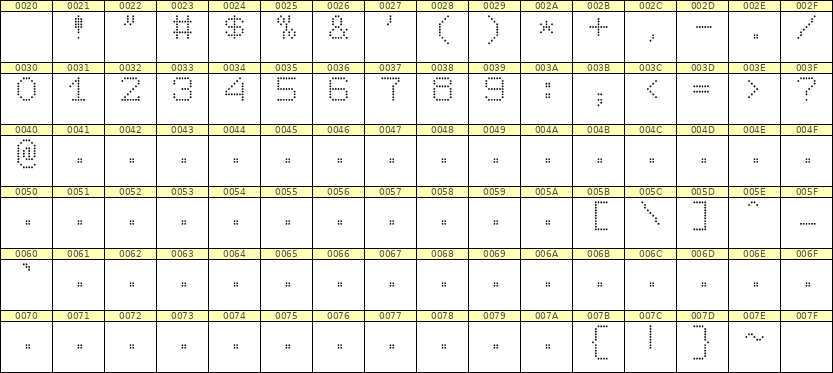 7×9数字点阵字体 ddN79AA1967