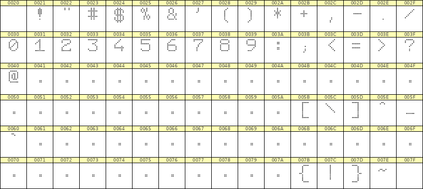 7×9数字点阵字体 ddN79AA1968