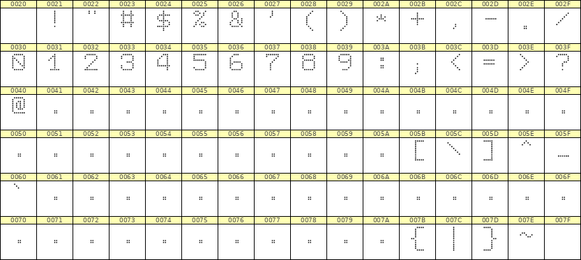 7×9数字点阵字体 ddN79AA1984