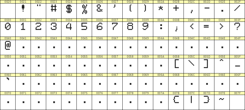 7×9数字点阵字体 ddN79AB0001