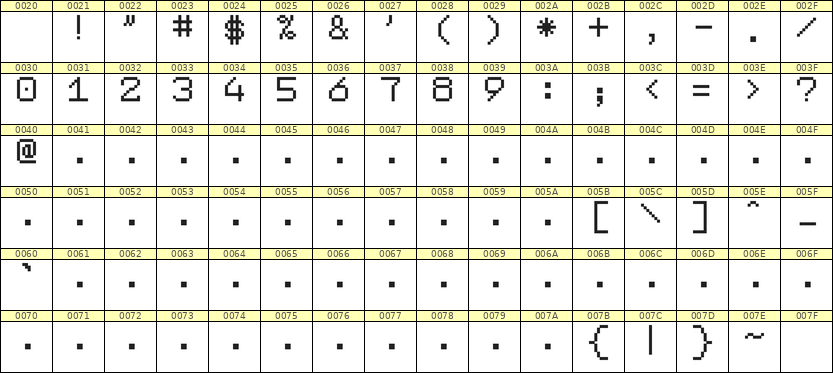 7×9数字点阵字体 ddN79AB0013