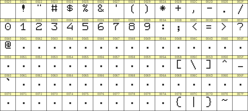 7×9数字点阵字体 ddN79AB0017