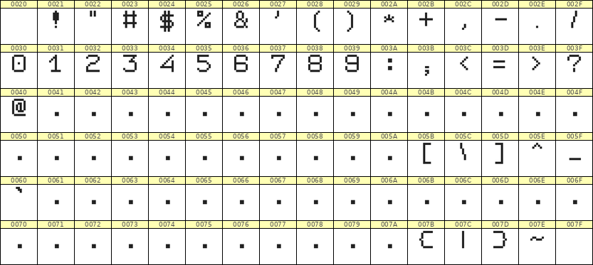 7×9数字点阵字体 ddN79AB0024