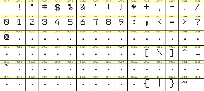 7×9数字点阵字体 ddN79AB0029
