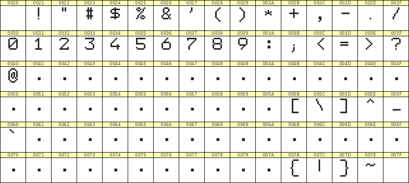 7×9数字点阵字体 ddN79AB0047