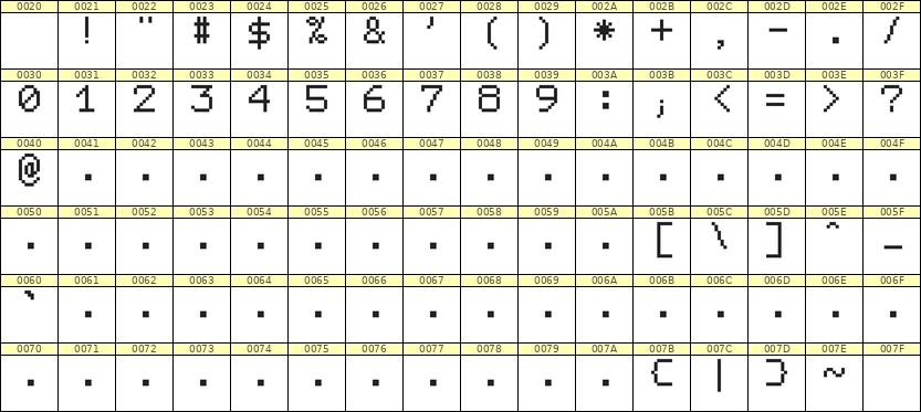 7×9数字点阵字体 ddN79AB0061