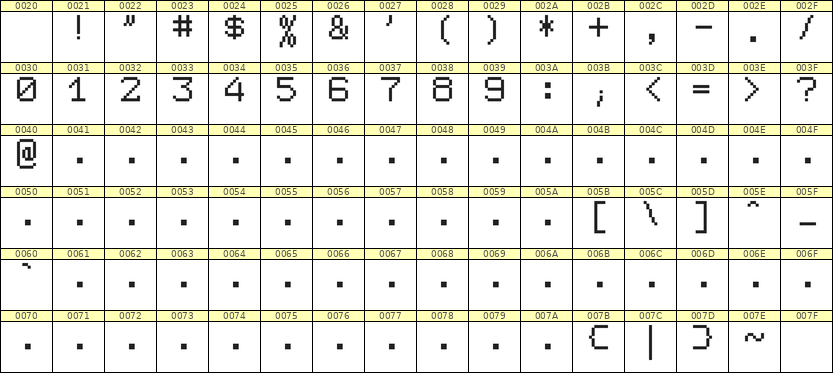 7×9数字点阵字体 ddN79AB0065