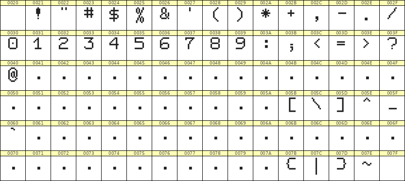 7×9数字点阵字体 ddN79AB0114