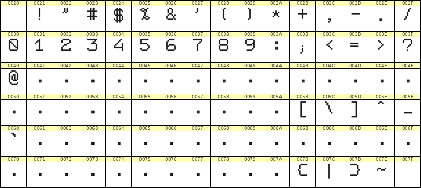 7×9数字点阵字体 ddN79AB0141