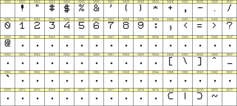 7×9数字点阵字体 ddN79AB0144