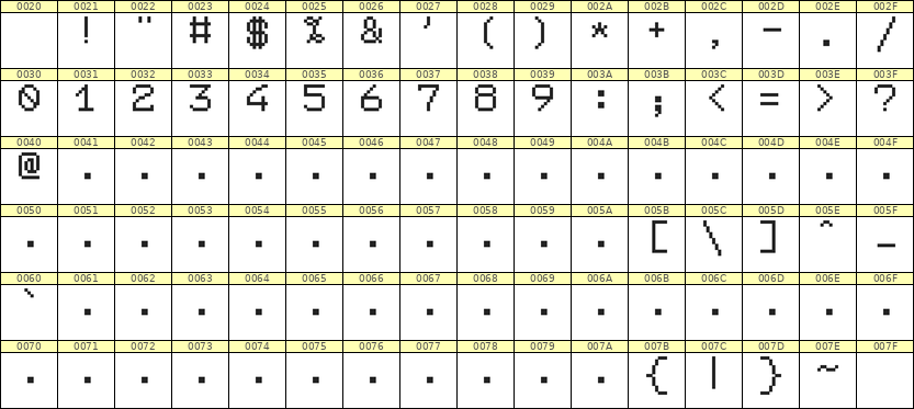 7×9数字点阵字体 ddN79AB0159