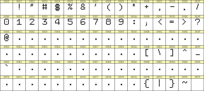 7×9数字点阵字体 ddN79AB0170