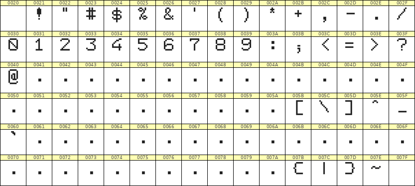 7×9数字点阵字体 ddN79AB0174