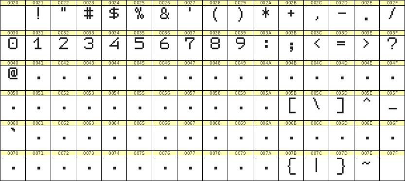 7×9数字点阵字体 ddN79AB0183