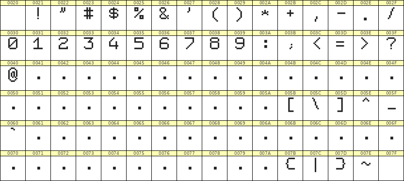 7×9数字点阵字体 ddN79AB0187