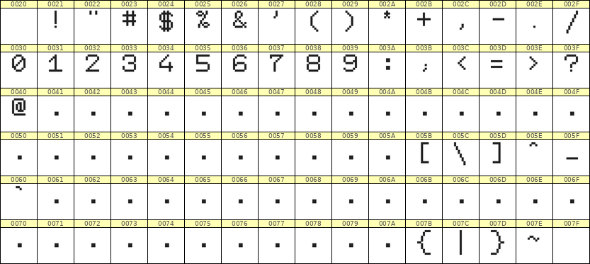 7×9数字点阵字体 ddN79AB0191